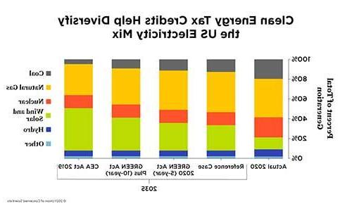 图表的缩略图